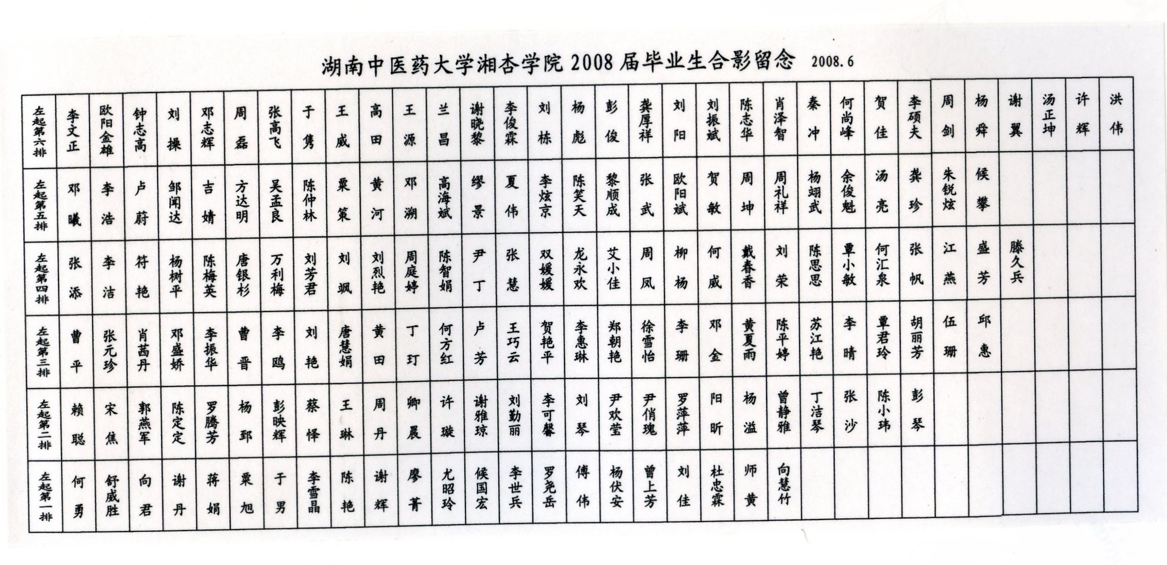2008年毕业照